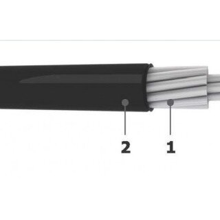 Cáp nhôm bọc PVC (AV)