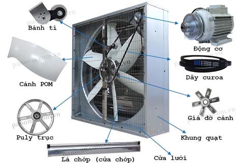 3 loại quạt thông gió công nghiệp phổ biến nhất hiện nay 3 loại quạt thông gió công nghiệp phổ biến nhất hiện nay