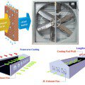 Nguyên lý làm việc của hệ thống thông gió làm mát