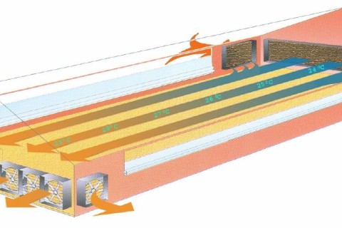 Nhược điểm của Hệ thống thông gió, làm mát sử dụng tấm làm mát Nhược điểm của Hệ thống thông gió, làm mát sử dụng tấm làm mát