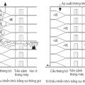 Tại sao phải lắp đặt Hệ thống tăng áp hút khói?