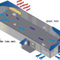 Hướng dẫn tính toán thiết bị Hệ thống thông gió, làm mát cooling pad