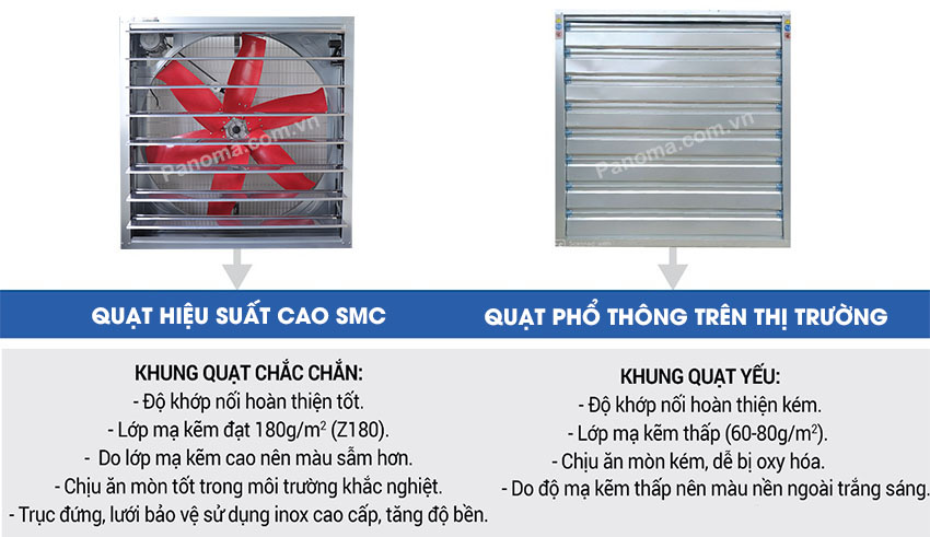 đặc điểm của khung quạt thông gió công nghiệp