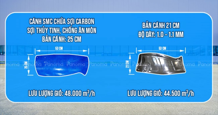 Cánh Quạt Công nghiệp Xanh - Siêu bền TTC