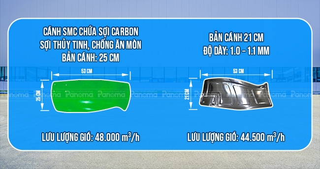 Cánh Quạt Công nghiệp Xanh - Siêu bền TTC