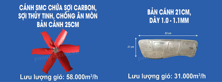 Cánh quạt SMC bảo hành tới 5 năm