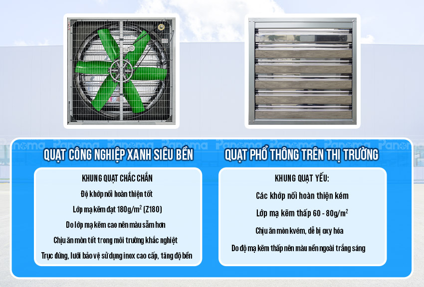 Khung Quạt Công nghiệp Xanh - Siêu bền TTC