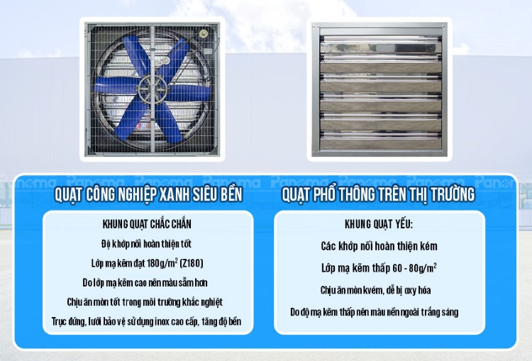 Khung Quạt Công nghiệp Xanh - Siêu bền TTC