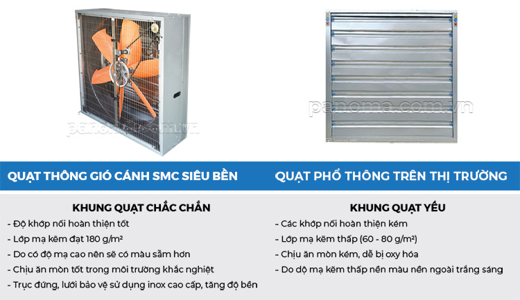 Khung quạt thông gió cánh SMC siêu bền