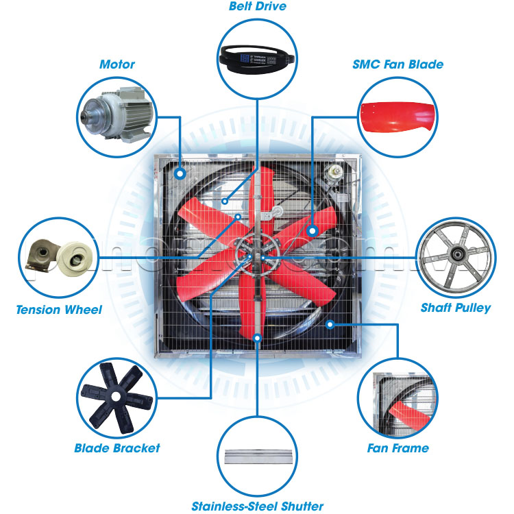 các bộ phận của quạt thông gió hiệu suất cao