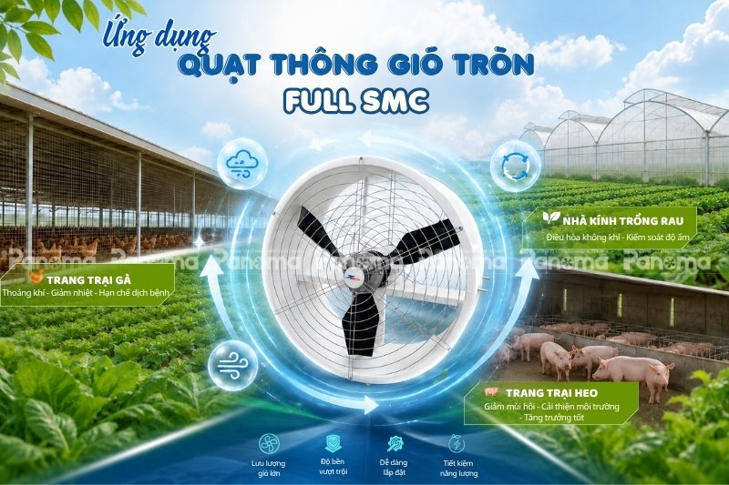 Ứng dụng quạt thông gió tròn full SMC trong lĩnh vực nông nghiệp