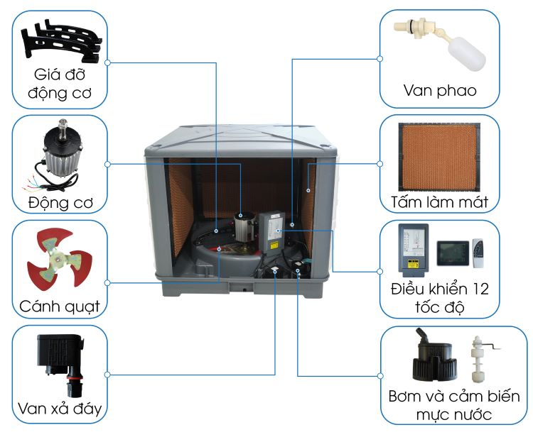 Hình ảnh mô tả các bộ phận cấu thành Máy làm mát iCT-18