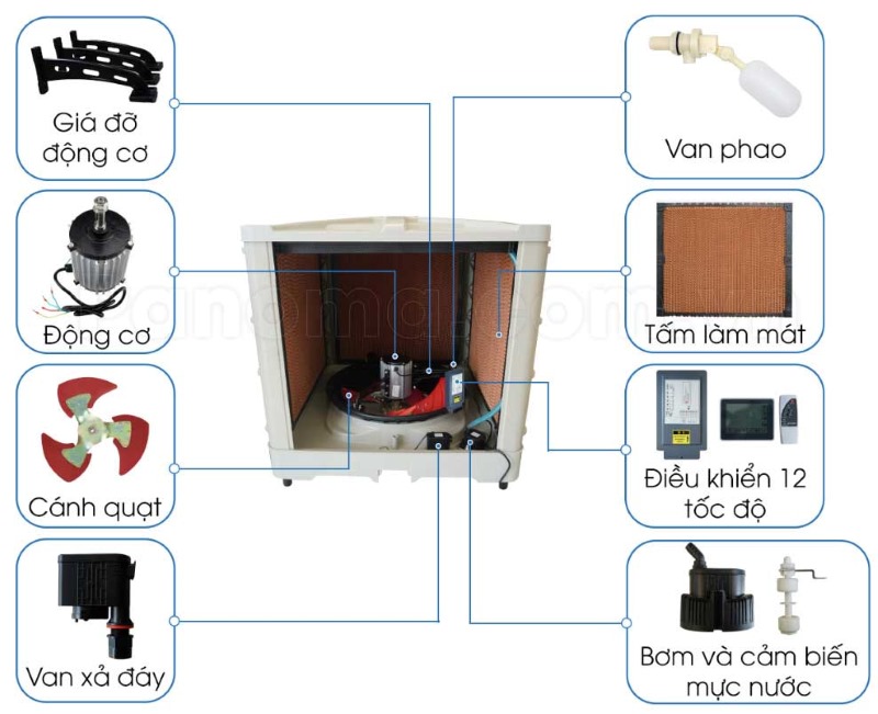 Các bộ phận cấu thành Máy làm mát iCT-35