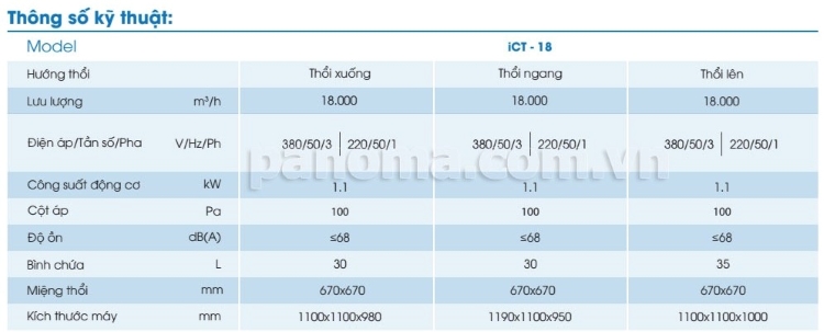 Thông số kỹ thuật máy làm mát iCT - 18