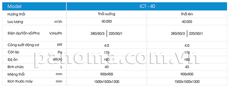 thông số kỹ thuật máy làm mát iCT-40