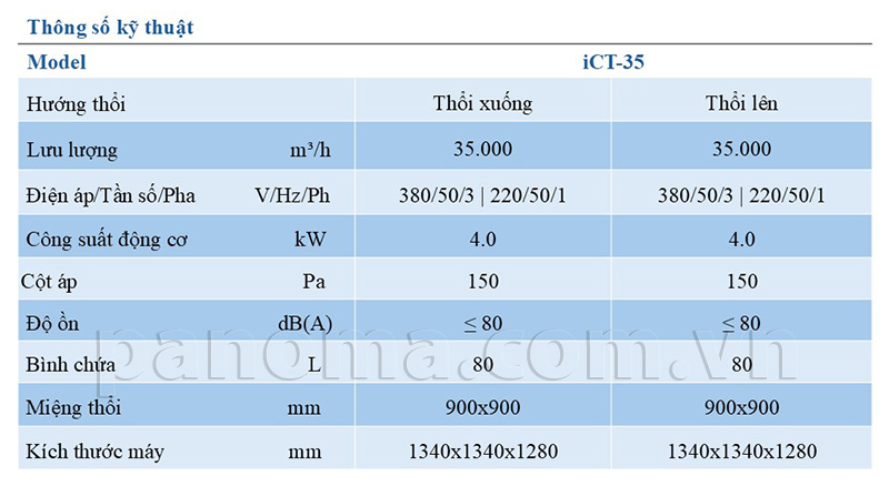 Thông số kỹ thuật máy làm mát công nghiệp iCT-35