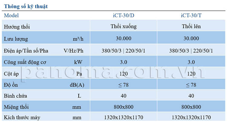 Thông số kỹ thuật máy làm mát iCT-30