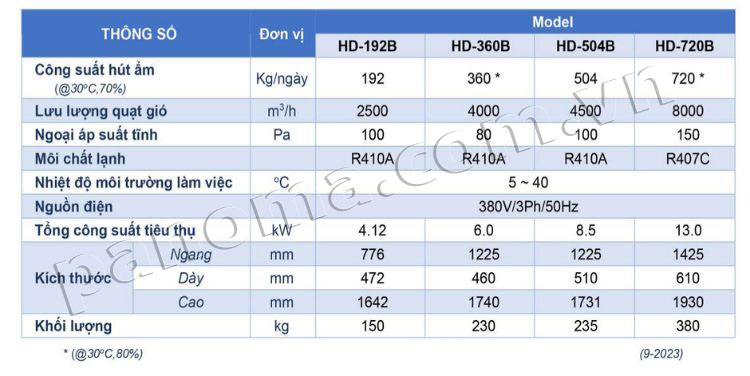 Thông số kỹ thuật máy hút ẩm Harison HD-360B