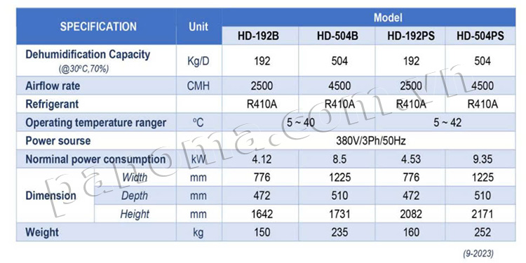 Thông số kỹ thuật máy hút ẩm 192 PS