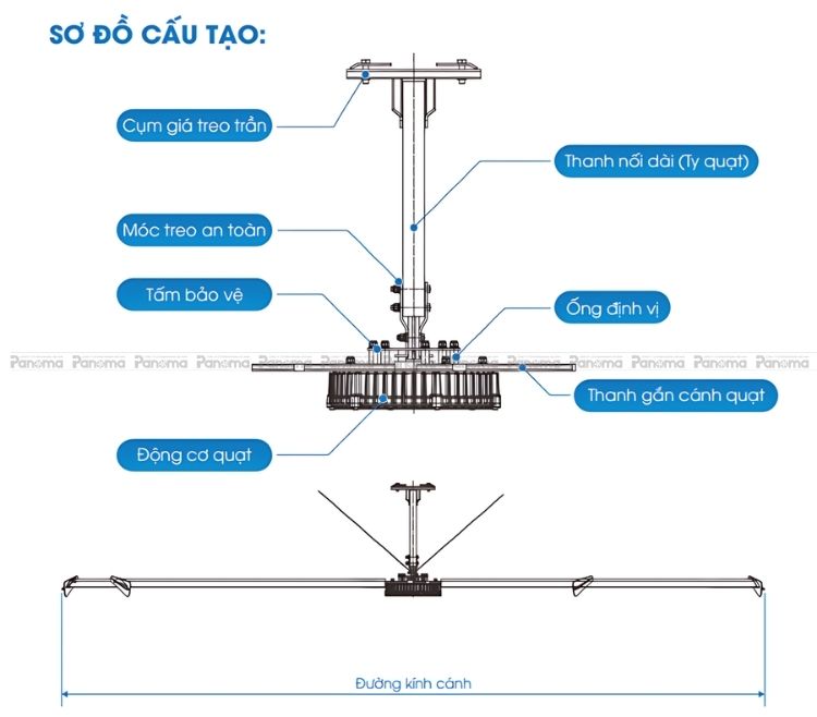 Sơ đồ cấu tạo quạt trần công nghiệp HVLS iCT-62