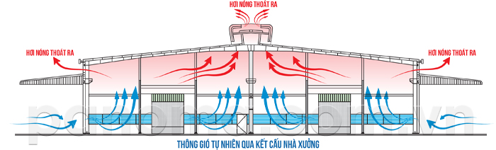 Giải pháp thông gió tự nhiên