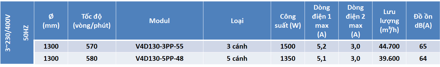 thông số kỹ thuật quạt công nghiệp vuông multifan